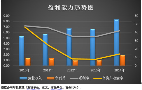 大年GDP(2)