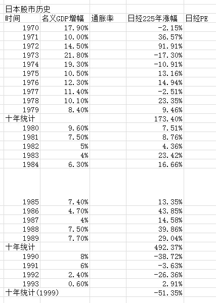 1990年包头gdp排名_2014年中国GDP数据总量突破60万亿 经济增长率7.4 图(3)