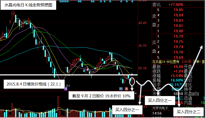 【个股分析】水晶光电定增后的投资机会(最后一文)