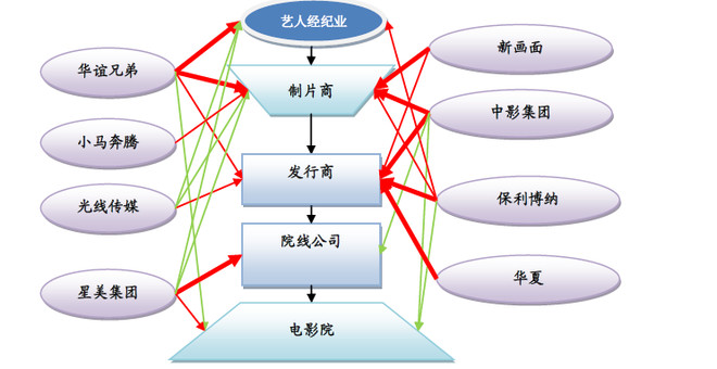 栀子花开股海丶: 浅析文化传媒板块及有价值个
