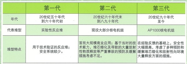 徐佳杰Pierre: 【AH美股】核电全产业链跨国投