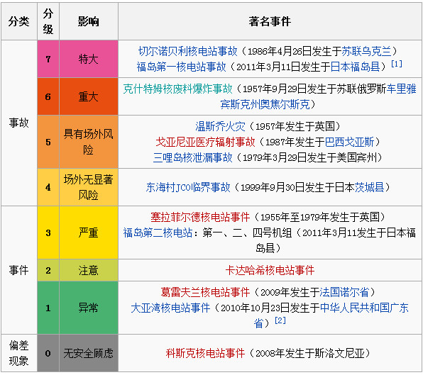 徐佳杰Pierre: 【AH美股】核电全产业链跨国投