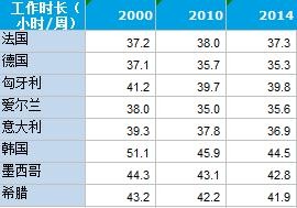 希腊人均收入_希腊神话(3)
