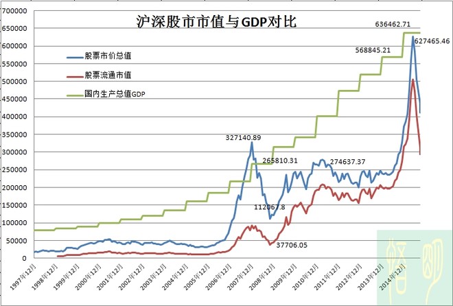 明静闲聊: 巴菲特指标衡量:当前中国股市低估