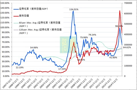 总市值和gdp比大智慧(2)