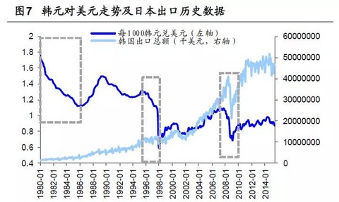 韩国 日本 经济总量相_韩国日本风俗眉娘(3)