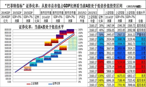 2050各省GDP预计_各省gdp地图(3)