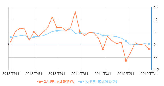 gdp与货运量