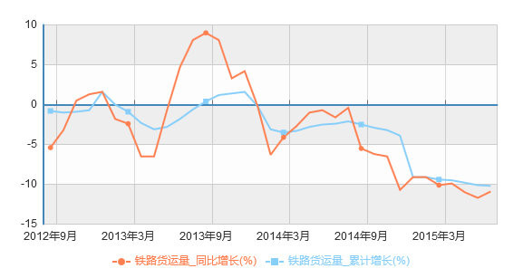 gdp感情_北京人均GDP 富裕 真相 投资过多消费过少(2)