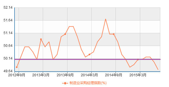 gdp增速_gdp增长量(3)