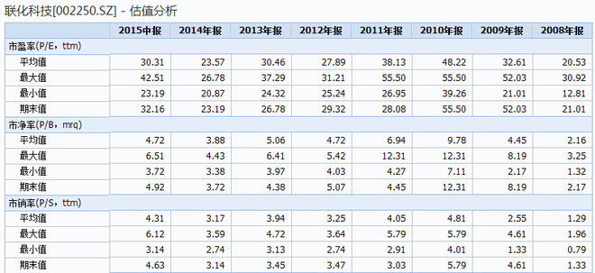 价值at风险: 2015半年报解读系列之五五:医药中