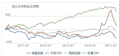 收入证明_收入指数化含义