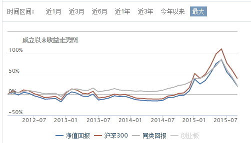 收入证明_收入指数化含义