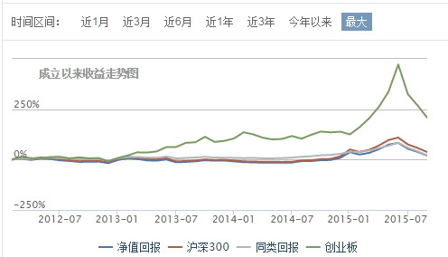 收入证明_收入指数化含义