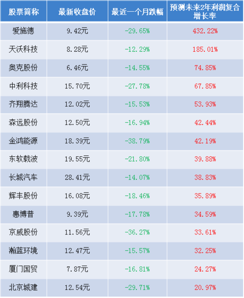 GDP增长率与银行利润的关系_中国历年gdp增长率图(3)