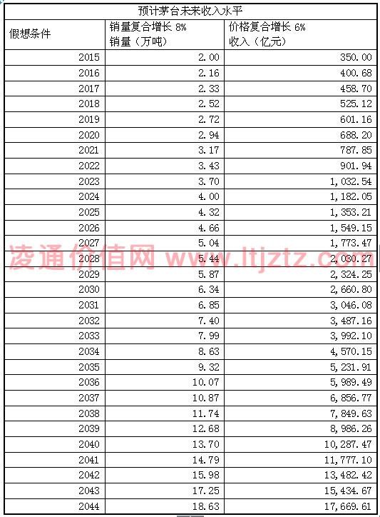 米卡成长天地_收入成长率(2)