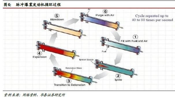 磁流体的原理_磁流体发电的磁流体发电的原理(3)