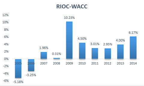Stockyin: 华东医药--难得的价值标的 华东医药