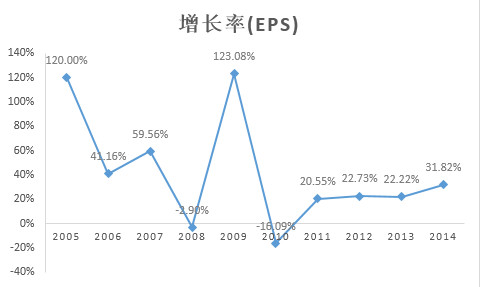 Stockyin: 华东医药--难得的价值标的 华东医药