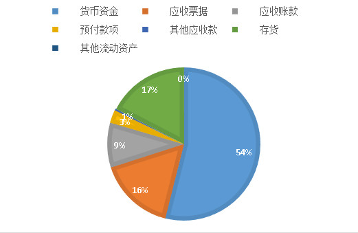 下肢神经支配区域图片_可任意支配收入(3)