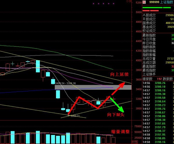 尾盘下杀特别是这种上涨过程中出现的缩量急杀,洗盘意味比较大,因为