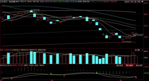 带上影的极小阳线;5日线金叉10日线,不错;macd金叉,不错.