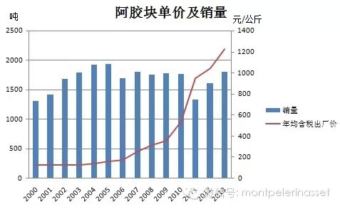 东阿gdp_东阿 大力发展实体经济 为高质量发展奠定坚实基础
