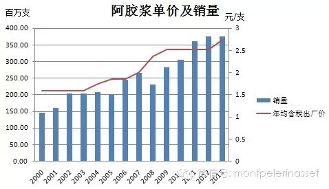 东阿gdp_东阿 大力发展实体经济 为高质量发展奠定坚实基础(3)