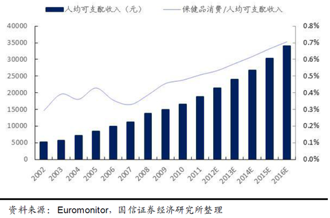 人口老龄化速度_人口老龄化图片