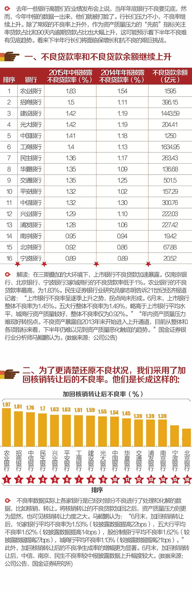 银行业2015年半年度数据汇总