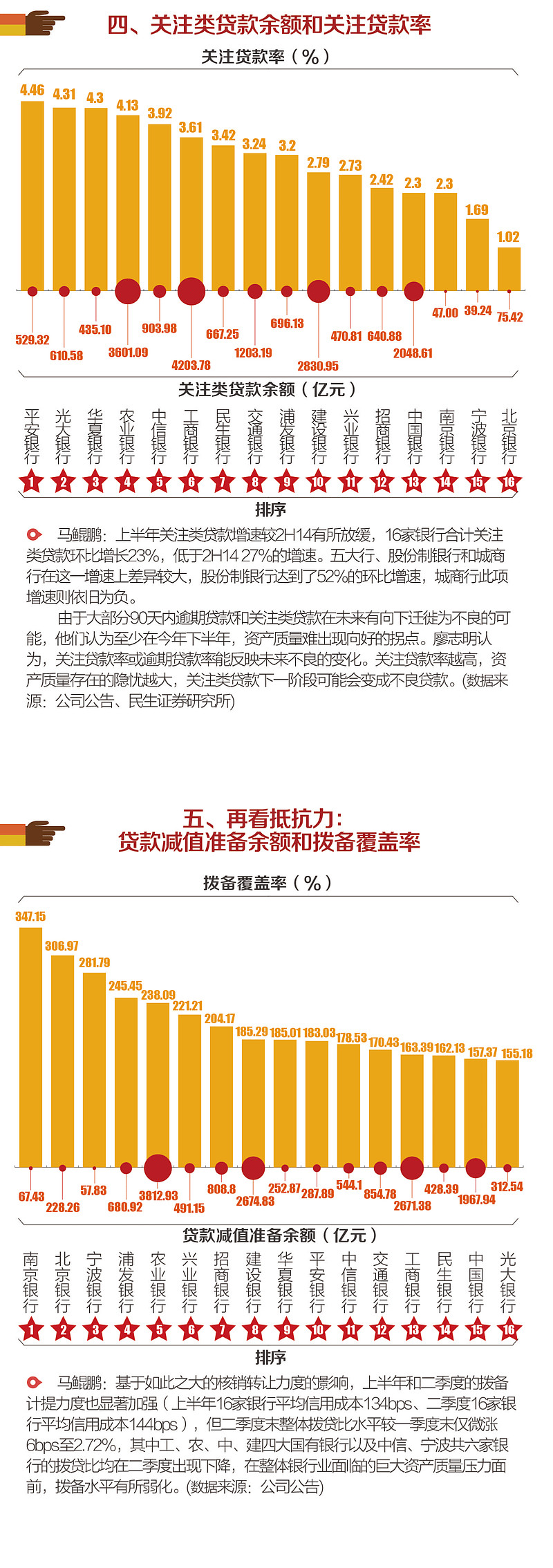 银行业2015年半年度数据汇总