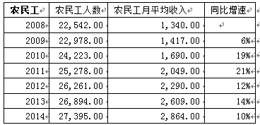 生产法核算gdp