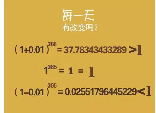 财是理出来的: 复利的魅力,年化20%*13年=10倍