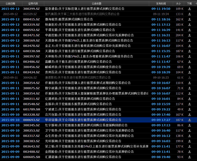 孥孥的大树: 质押的股票价格下跌导致面临平仓