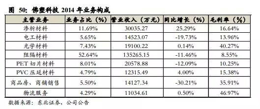 梳理,值得一看! 【更多新闻:网页链接】技术壁