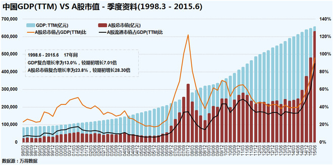 gdp与货币总量(2)