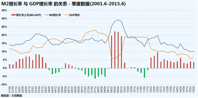 中国货币增发和Gdp_扬韬略 中国股市的牛市会延续到哪里去