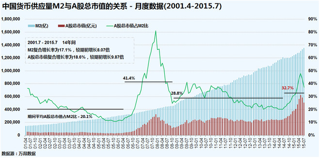 中国m2和gdp关系_凤凰树(2)