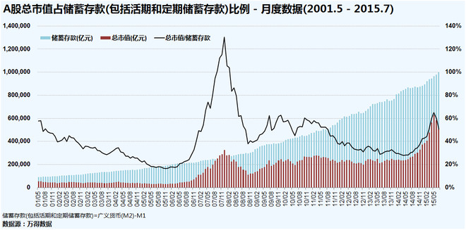 股市总市值gdp(2)