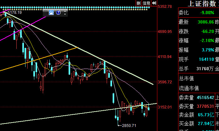第一张图是c浪下跌轨道,看得出粗蓝线的阻力目前在3310左右,还在下行