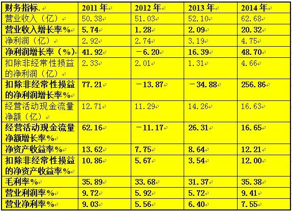收入效应和替代效应图_营业收入和净销售区别