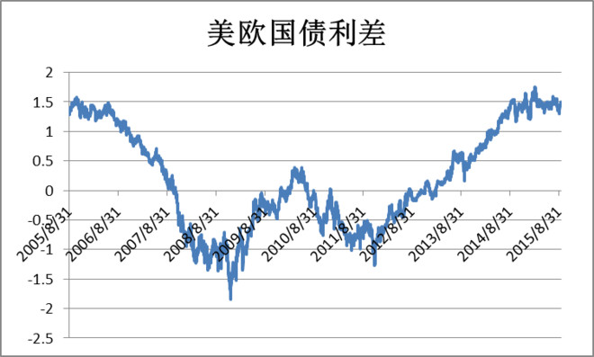 当前我国的经济总量基本上已经接近(3)