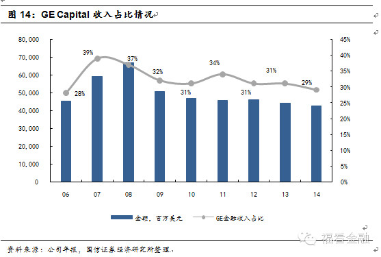 纽约gdp中金融业占比_深度 中美经济实力对比(2)