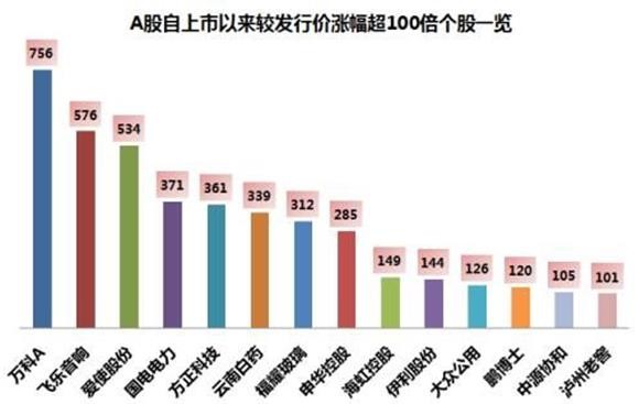 简放: 打开通往财富的密码 打开通往财富的密码