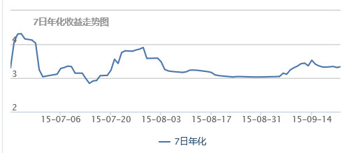 gdp对股市的影响因素(3)