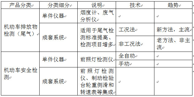 公司的肖像: 南华仪器-配角的逆袭 一、企业竞