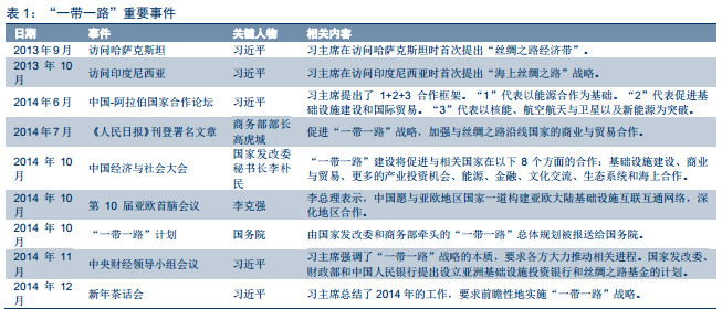 亚洲五大国gdp_世界GDP增速最快的十大国家排行 中国排第二