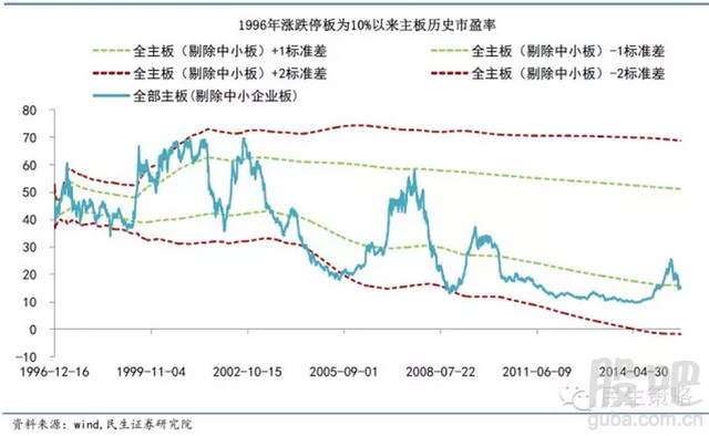 迪拜人均月收入_月收入标准差(2)