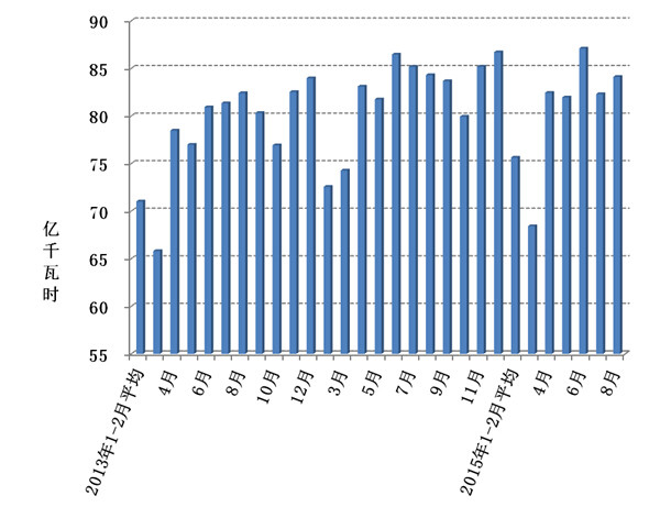 宁夏地区电力占GDP的比重_宁夏马占祥鸽种鸽图片(3)