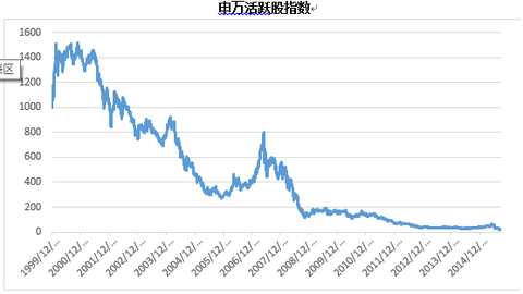 朱媛: 私募近五年平均复合收益率 11%